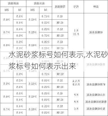 水泥砂浆标号如何表示,水泥砂浆标号如何表示出来