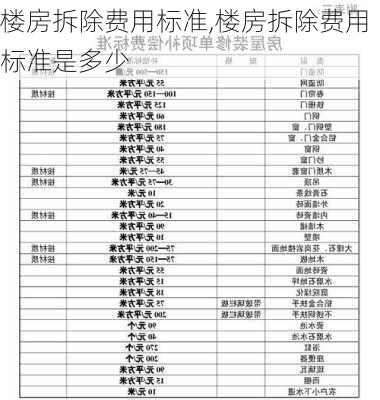 楼房拆除费用标准,楼房拆除费用标准是多少