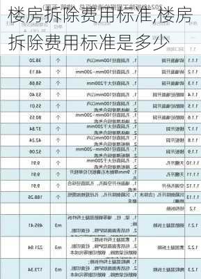 楼房拆除费用标准,楼房拆除费用标准是多少