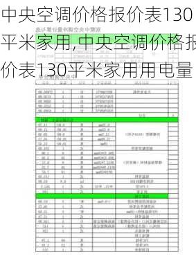 中央空调价格报价表130平米家用,中央空调价格报价表130平米家用用电量