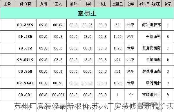 苏州厂房装修最新报价,苏州厂房装修最新报价表