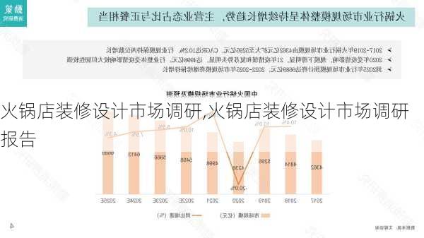 火锅店装修设计市场调研,火锅店装修设计市场调研报告