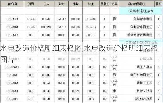 水电改造价格明细表格图,水电改造价格明细表格图片