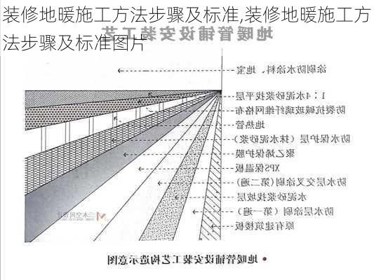 装修地暖施工方法步骤及标准,装修地暖施工方法步骤及标准图片