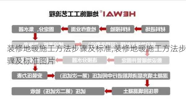 装修地暖施工方法步骤及标准,装修地暖施工方法步骤及标准图片