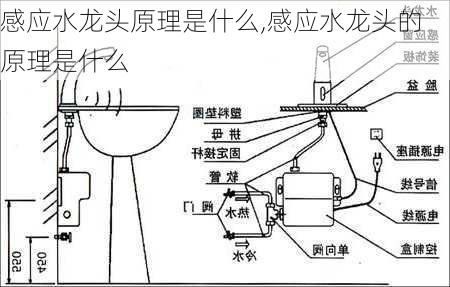 感应水龙头原理是什么,感应水龙头的原理是什么