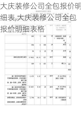 大庆装修公司全包报价明细表,大庆装修公司全包报价明细表格