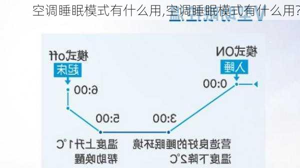 空调睡眠模式有什么用,空调睡眠模式有什么用?