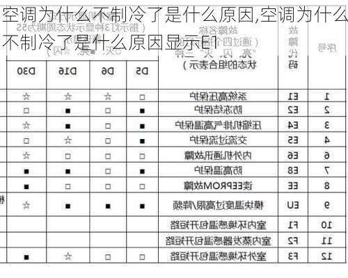 空调为什么不制冷了是什么原因,空调为什么不制冷了是什么原因显示E1