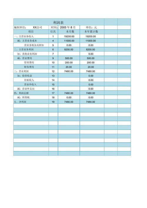 装饰设计公司利润率,装饰设计公司利润率多少