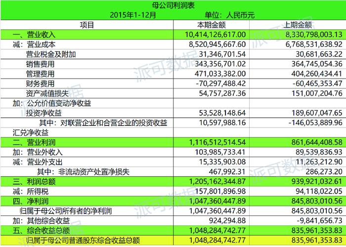 装饰设计公司利润率,装饰设计公司利润率多少