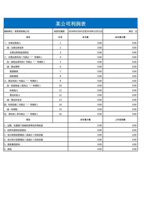 装饰设计公司利润率,装饰设计公司利润率多少