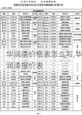 华润漆价格表怎么写,华润漆报价表