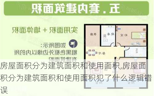 房屋面积分为建筑面积和使用面积,房屋面积分为建筑面积和使用面积犯了什么逻辑错误