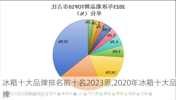 冰箱十大品牌排名前十名2023恩,2020年冰箱十大品牌