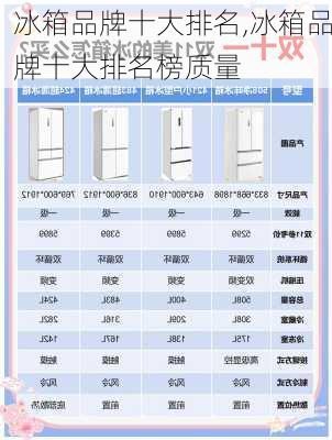 冰箱品牌十大排名,冰箱品牌十大排名榜质量