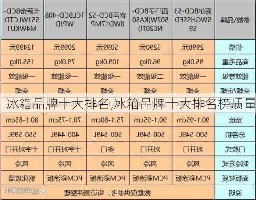 冰箱品牌十大排名,冰箱品牌十大排名榜质量