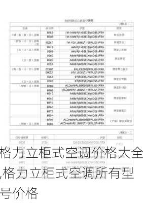 格力立柜式空调价格大全,格力立柜式空调所有型号价格