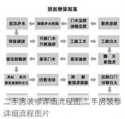 二手房装修详细流程图,二手房装修详细流程图片