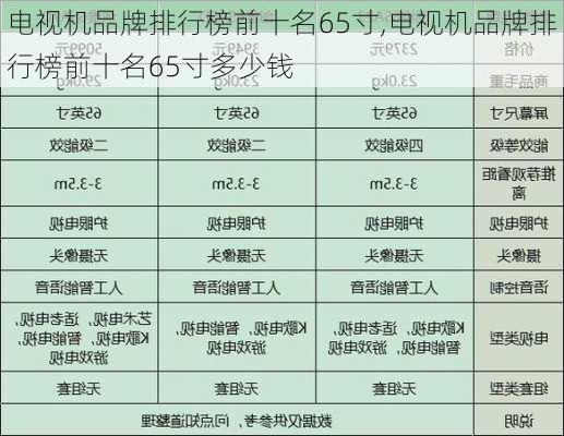 电视机品牌排行榜前十名65寸,电视机品牌排行榜前十名65寸多少钱