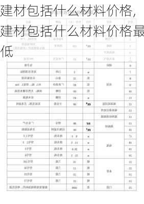 建材包括什么材料价格,建材包括什么材料价格最低