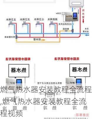 燃气热水器安装教程全流程,燃气热水器安装教程全流程视频