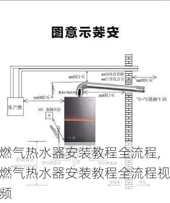 燃气热水器安装教程全流程,燃气热水器安装教程全流程视频