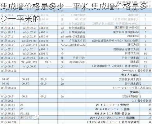 集成墙价格是多少一平米,集成墙价格是多少一平米的