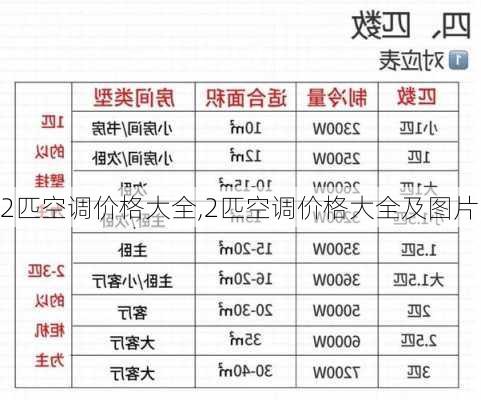 2匹空调价格大全,2匹空调价格大全及图片