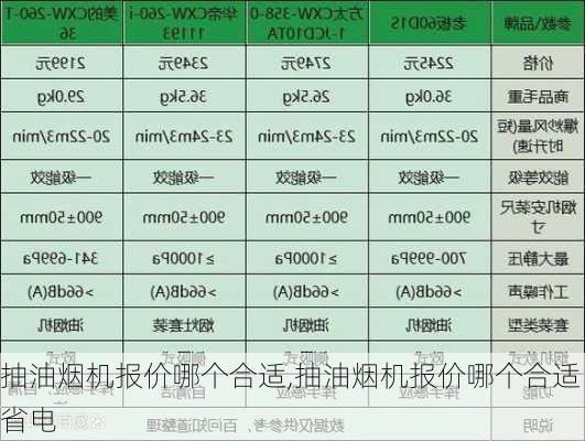 抽油烟机报价哪个合适,抽油烟机报价哪个合适省电