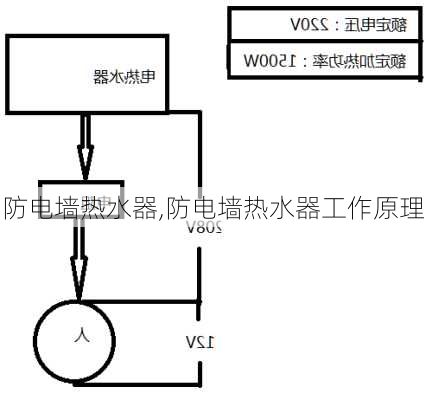 防电墙热水器,防电墙热水器工作原理