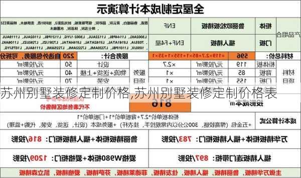 苏州别墅装修定制价格,苏州别墅装修定制价格表