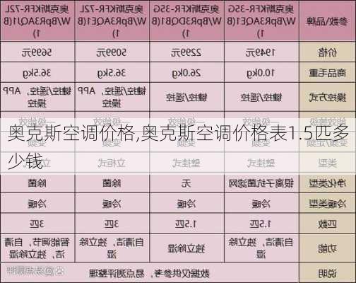 奥克斯空调价格,奥克斯空调价格表1.5匹多少钱