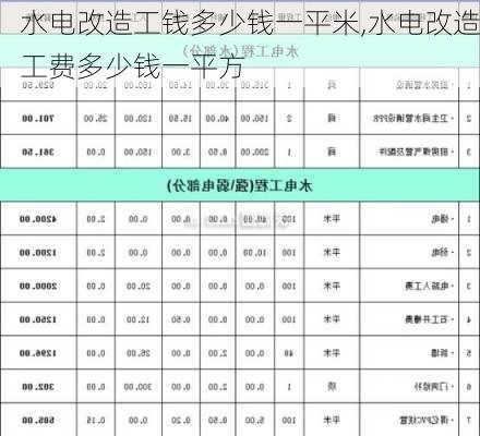 水电改造工钱多少钱一平米,水电改造工费多少钱一平方