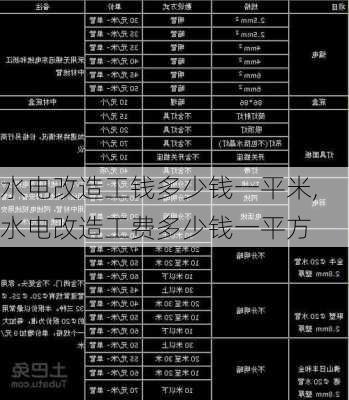 水电改造工钱多少钱一平米,水电改造工费多少钱一平方