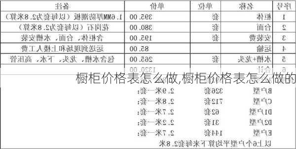 橱柜价格表怎么做,橱柜价格表怎么做的