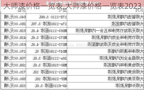 大师漆价格一览表,大师漆价格一览表2023