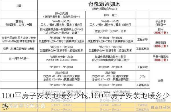 100平房子安装地暖多少钱,100平房子安装地暖多少钱