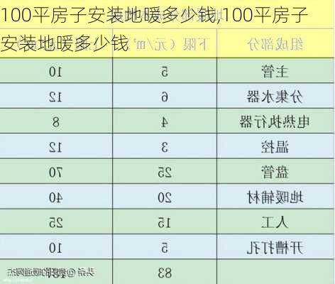 100平房子安装地暖多少钱,100平房子安装地暖多少钱