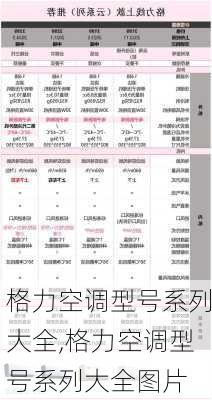 格力空调型号系列大全,格力空调型号系列大全图片