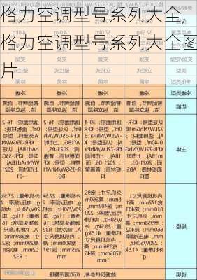 格力空调型号系列大全,格力空调型号系列大全图片