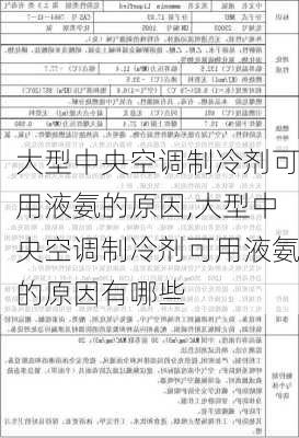 大型中央空调制冷剂可用液氨的原因,大型中央空调制冷剂可用液氨的原因有哪些