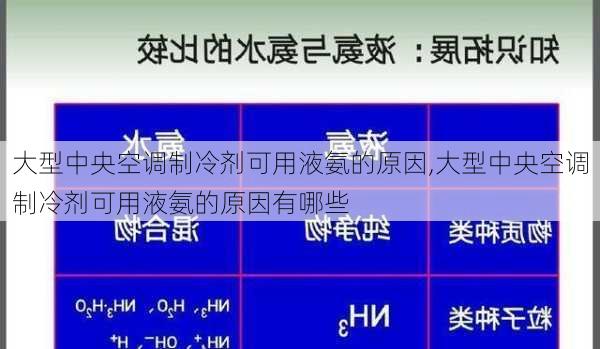 大型中央空调制冷剂可用液氨的原因,大型中央空调制冷剂可用液氨的原因有哪些