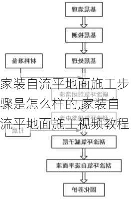 家装自流平地面施工步骤是怎么样的,家装自流平地面施工视频教程