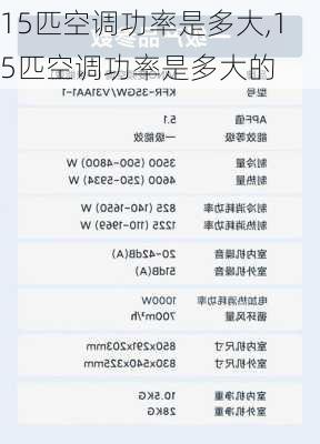 15匹空调功率是多大,15匹空调功率是多大的