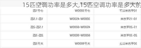 15匹空调功率是多大,15匹空调功率是多大的