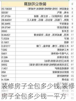 装修房子全包多少钱,装修房子全包多少钱一平方