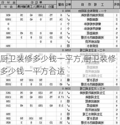 厨卫装修多少钱一平方,厨卫装修多少钱一平方合适