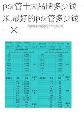 ppr管十大品牌多少钱一米,最好的ppr管多少钱一米