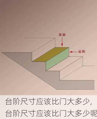 台阶尺寸应该比门大多少,台阶尺寸应该比门大多少呢